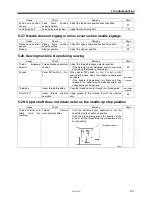 Предварительный просмотр 129 страницы Brother HE-800A Service Manual