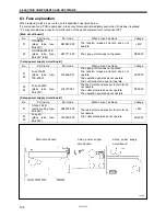 Предварительный просмотр 132 страницы Brother HE-800A Service Manual