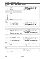 Предварительный просмотр 144 страницы Brother HE-800A Service Manual