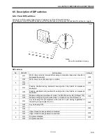 Предварительный просмотр 147 страницы Brother HE-800A Service Manual