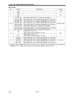 Предварительный просмотр 148 страницы Brother HE-800A Service Manual