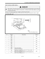 Предварительный просмотр 149 страницы Brother HE-800A Service Manual