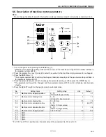 Предварительный просмотр 151 страницы Brother HE-800A Service Manual