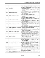 Предварительный просмотр 157 страницы Brother HE-800A Service Manual