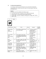 Preview for 72 page of Brother HL-1020 Service Manual