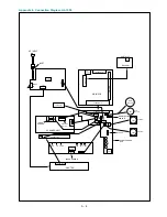 Preview for 100 page of Brother HL-1020 Service Manual