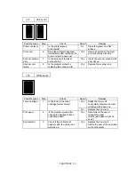 Preview for 77 page of Brother HL-1060 Series Service Manual