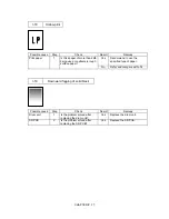 Preview for 81 page of Brother HL-1060 Series Service Manual