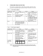 Preview for 86 page of Brother HL-1060 Series Service Manual