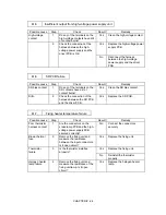 Preview for 88 page of Brother HL-1060 Series Service Manual