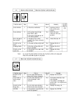 Preview for 74 page of Brother HL-1070 - B/W Laser Printer Service Manual