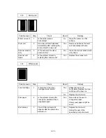 Preview for 77 page of Brother HL-1070 - B/W Laser Printer Service Manual