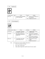 Preview for 80 page of Brother HL-1070 - B/W Laser Printer Service Manual