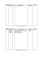 Preview for 119 page of Brother HL-1070 - B/W Laser Printer Service Manual