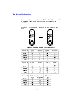 Preview for 288 page of Brother HL-1240 Service Manual