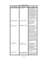 Предварительный просмотр 104 страницы Brother HL-1260 Service Manual