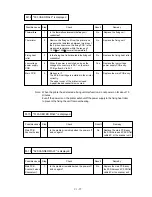 Preview for 93 page of Brother HL-1660 Series User Manual