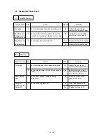 Preview for 98 page of Brother HL-1660 Series User Manual