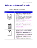 Preview for 162 page of Brother HL-1800 Series (Portuguese) Manual Do Usuário