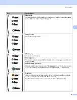 Предварительный просмотр 41 страницы Brother HL-2035 User Manual