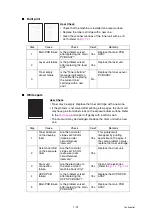 Предварительный просмотр 46 страницы Brother HL-2150N Service Manual