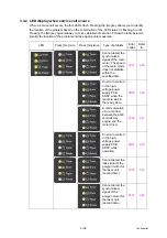 Preview for 40 page of Brother HL-2260 Service Manual