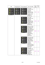 Preview for 43 page of Brother HL-2260 Service Manual