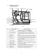 Preview for 22 page of Brother HL-2400C Series Service Manual