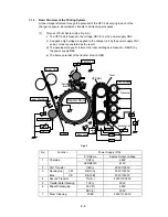 Preview for 57 page of Brother HL-2400C Series Service Manual