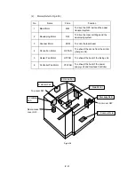 Preview for 80 page of Brother HL-2400C Series Service Manual