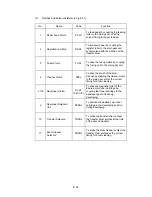 Preview for 81 page of Brother HL-2400C Series Service Manual