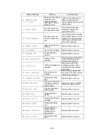 Preview for 249 page of Brother HL-2400C Series Service Manual