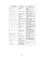 Preview for 252 page of Brother HL-2400C Series Service Manual