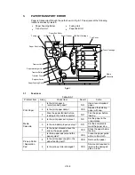 Preview for 253 page of Brother HL-2400C Series Service Manual