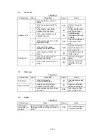 Preview for 254 page of Brother HL-2400C Series Service Manual