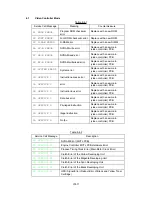 Preview for 256 page of Brother HL-2400C Series Service Manual