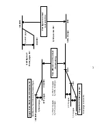 Preview for 309 page of Brother HL-2400C Series Service Manual