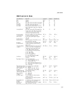 Preview for 595 page of Brother HL-2400C Series Service Manual