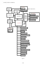 Предварительный просмотр 88 страницы Brother HL-2460N Service Manual