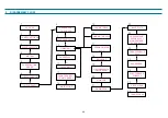 Предварительный просмотр 100 страницы Brother HL-2460N Service Manual