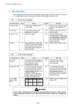 Предварительный просмотр 194 страницы Brother HL-2460N Service Manual