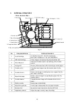 Предварительный просмотр 23 страницы Brother HL-2600CN Series Service Manual