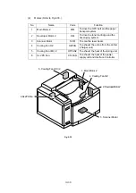 Предварительный просмотр 81 страницы Brother HL-2600CN Series Service Manual