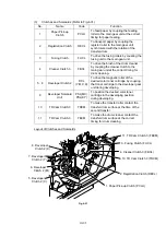 Предварительный просмотр 82 страницы Brother HL-2600CN Series Service Manual