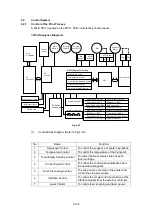 Предварительный просмотр 85 страницы Brother HL-2600CN Series Service Manual