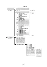 Предварительный просмотр 135 страницы Brother HL-2600CN Series Service Manual