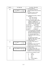 Предварительный просмотр 137 страницы Brother HL-2600CN Series Service Manual