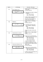 Предварительный просмотр 138 страницы Brother HL-2600CN Series Service Manual