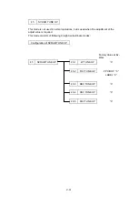 Предварительный просмотр 156 страницы Brother HL-2600CN Series Service Manual