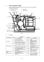 Предварительный просмотр 295 страницы Brother HL-2600CN Series Service Manual